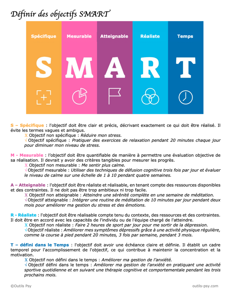 objectifs smart santé mentale